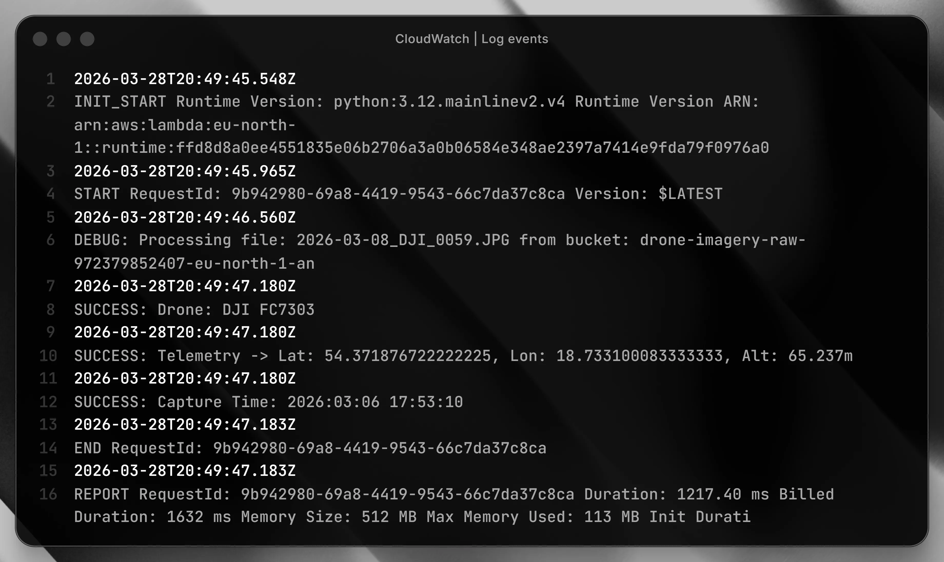 CloudWatch Telemetry Success