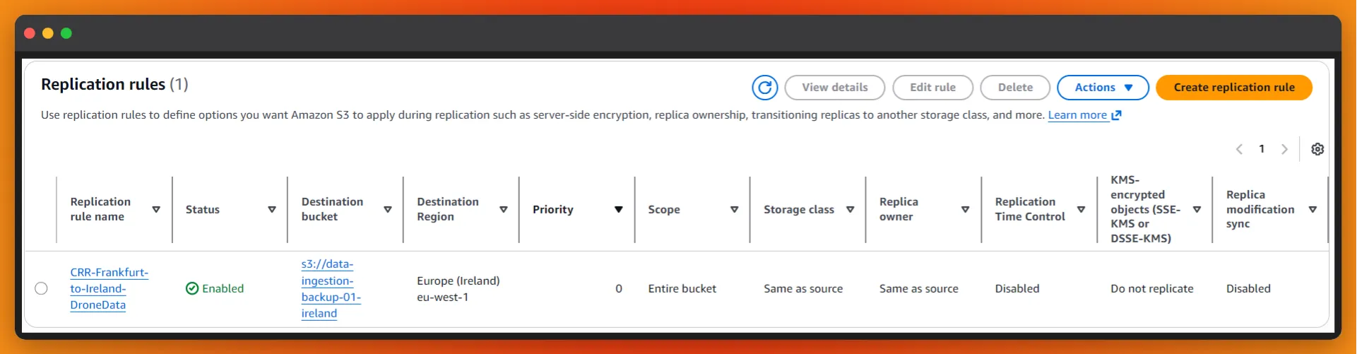Cross-Region Replication Map